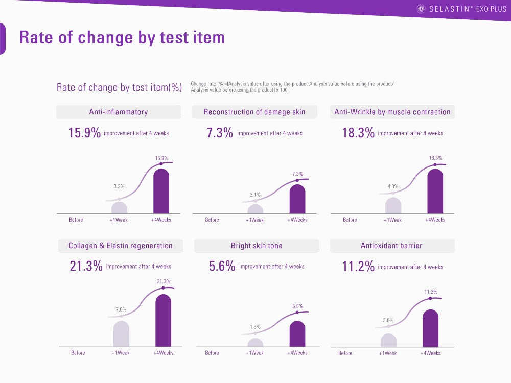 buy Selastin exo plus - Image 2